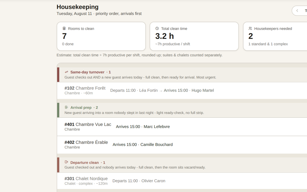 The Cardinal housekeeping screen: rooms to clean by priority and housekeepers needed