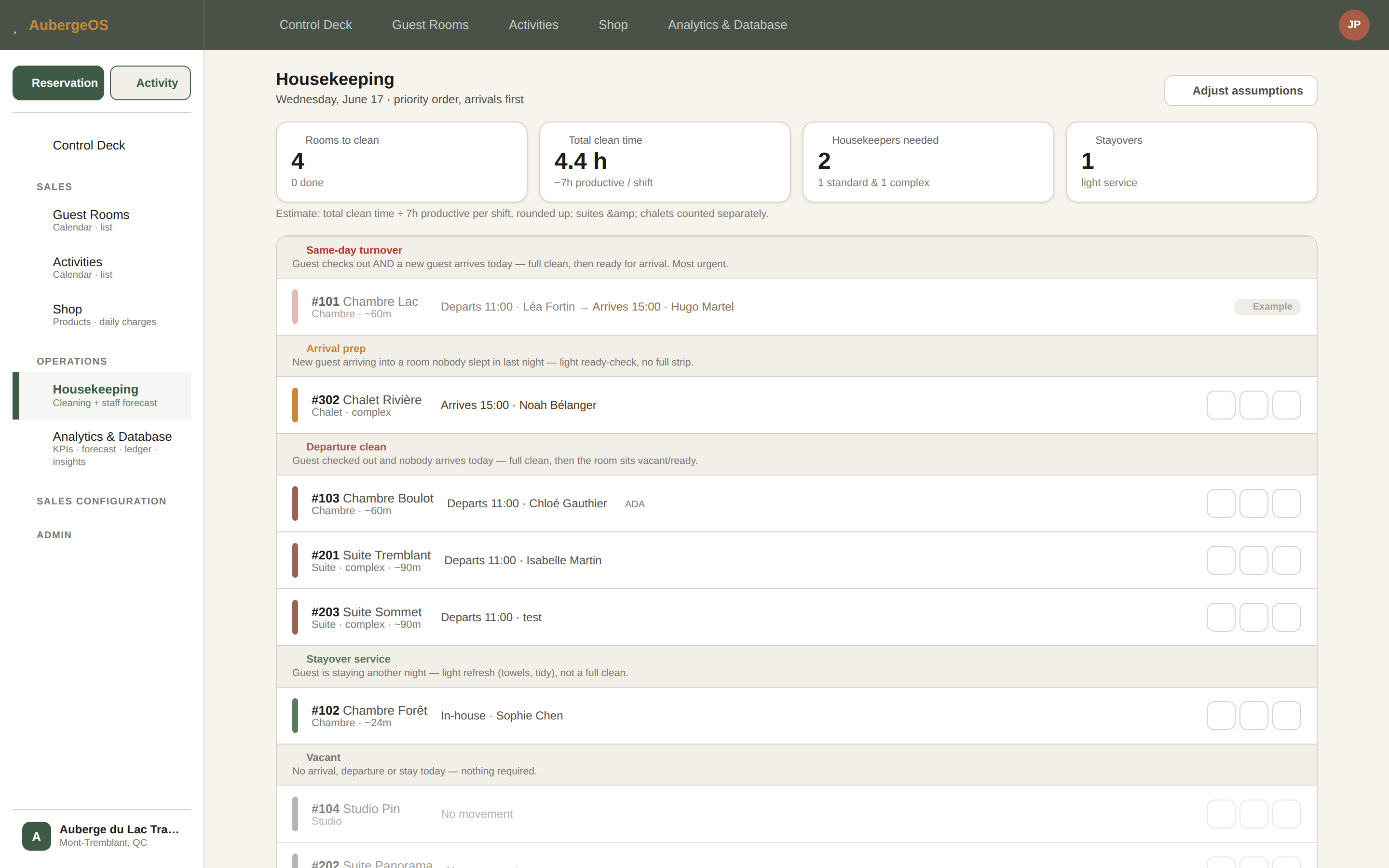Cardinal housekeeping - the day's cleaning workflow, pre-sorted by task type and staffing